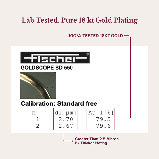 Gold Plating Lab Test Report