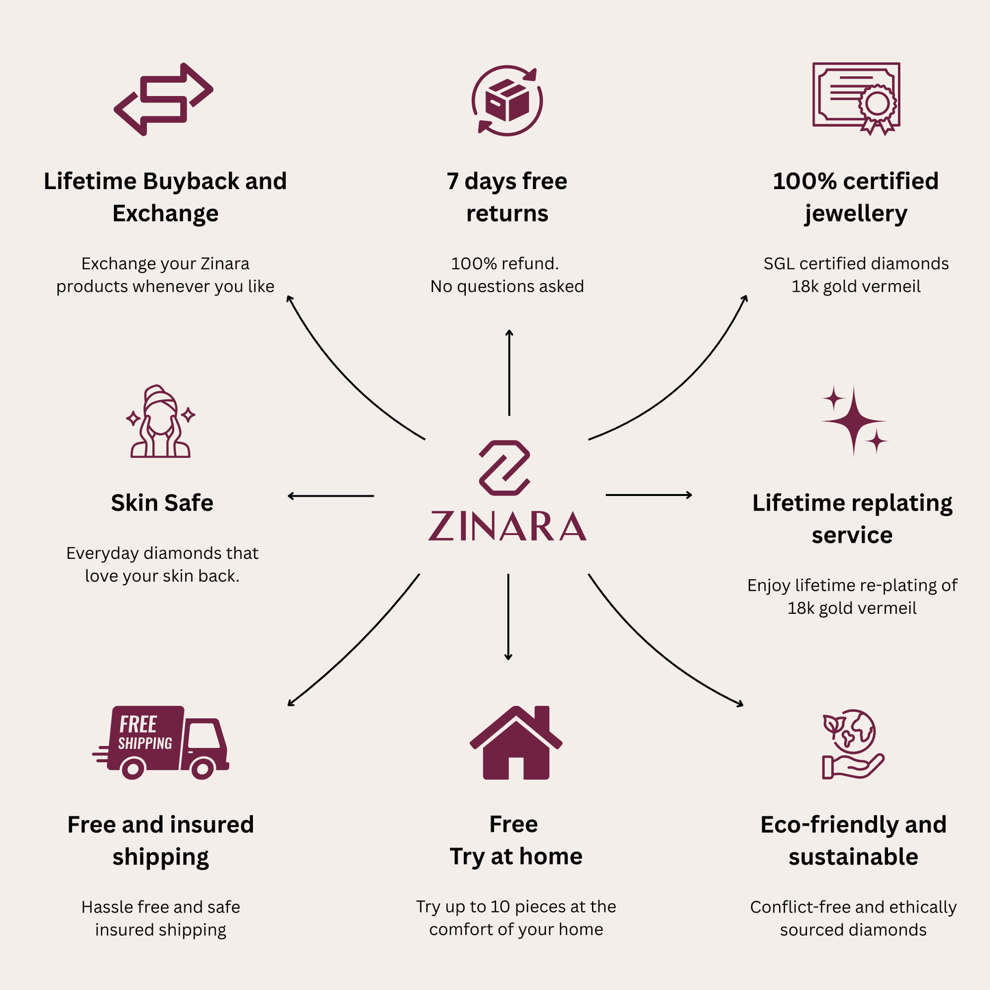 Everlasting Brilliance Eternity Ring